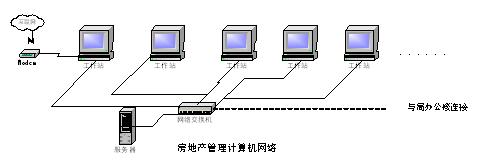 Ӳ������ʾ��ͼ